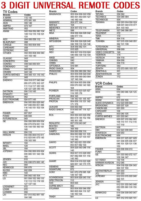 universal tv remote codes